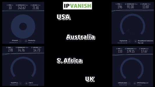 ip vanish VPN speed summary
